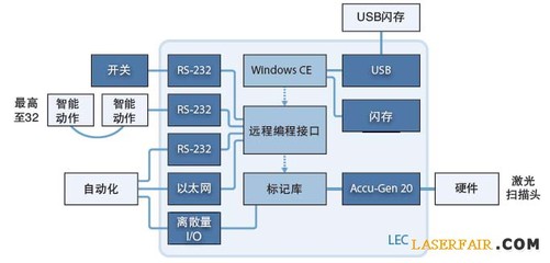 激光打標(biāo)應(yīng)用于工業(yè)物聯(lián)網(wǎng) 賦能制造業(yè)智造升級(jí)